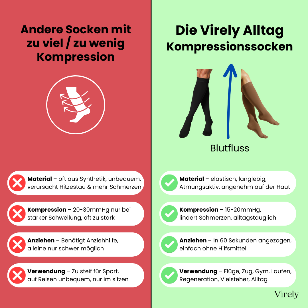 Virely - AllDay Komfort Kompressionssocken